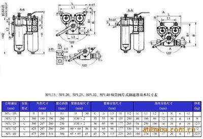 【SPL雙筒網(wǎng)片式過濾器】價格,廠家,圖片,其他液壓元件,四川福斯特液壓潤滑設(shè)備-