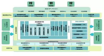 SaaS 數字化時代的隱形引擎，為何它已融入你的生活與事業？